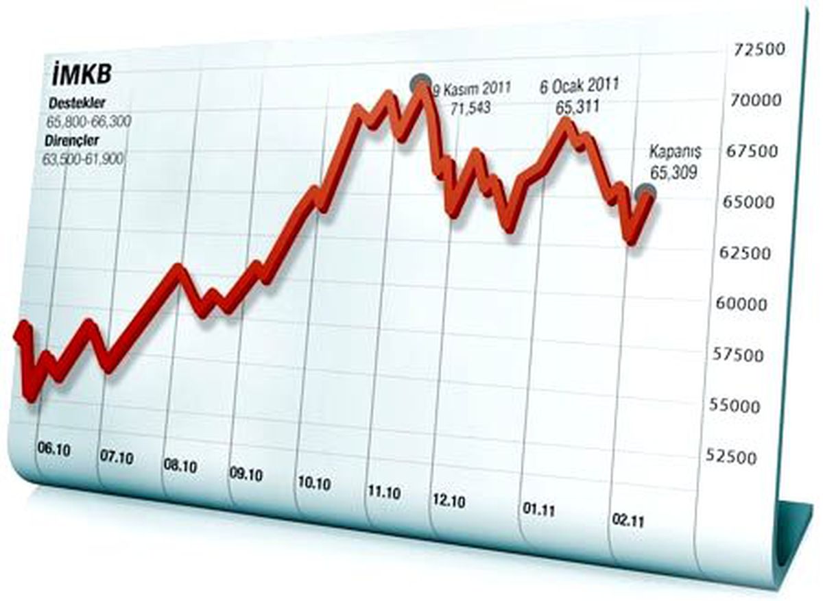 Borsa Istanbul A.s. Hısse Alım Satım Bıldırımı 21.10.2013 10:45:52