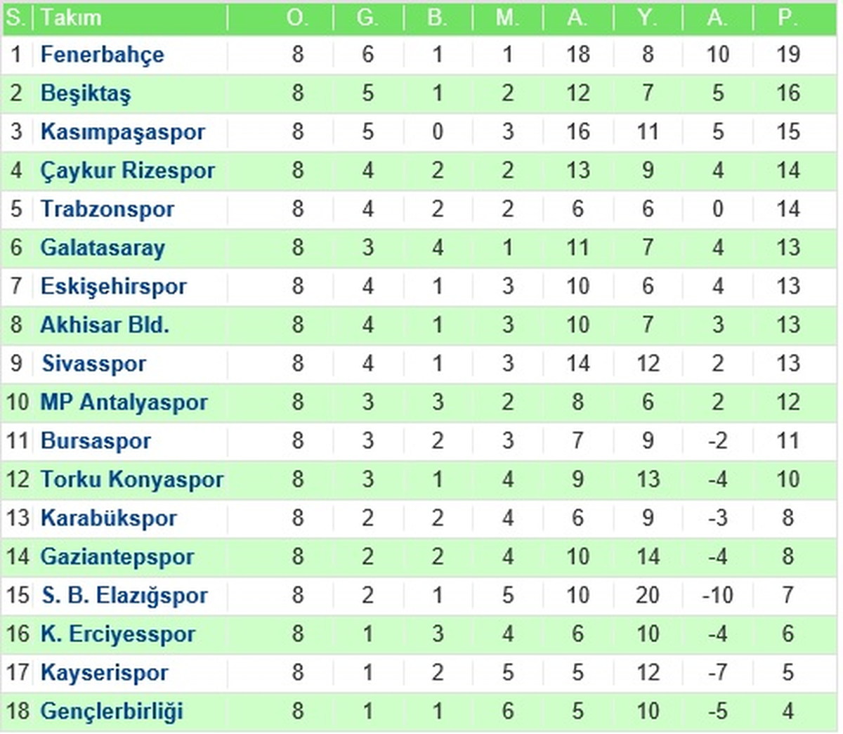 TFF Derbi Kararını Verdi, Puan Cetveli Değişti