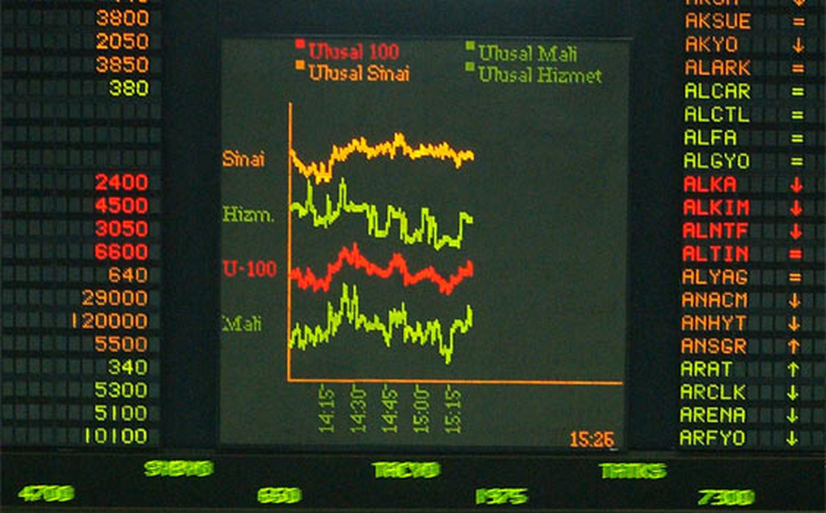 Borsa Istanbul A.s. Hısse Alım Satım Bıldırımı 24.10.2013 10:43:15