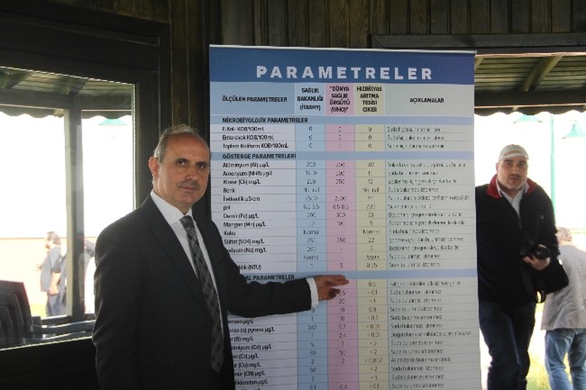 "Göl Sadece İçmesuyu Amaçlı Kullanılmalı"