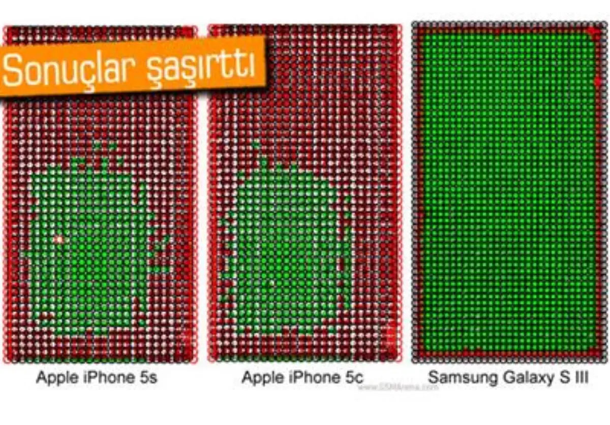 Galaxy S3, Dokunmatik Ekranıyla İphone 5s ve İphone 5c\'yi Solladı