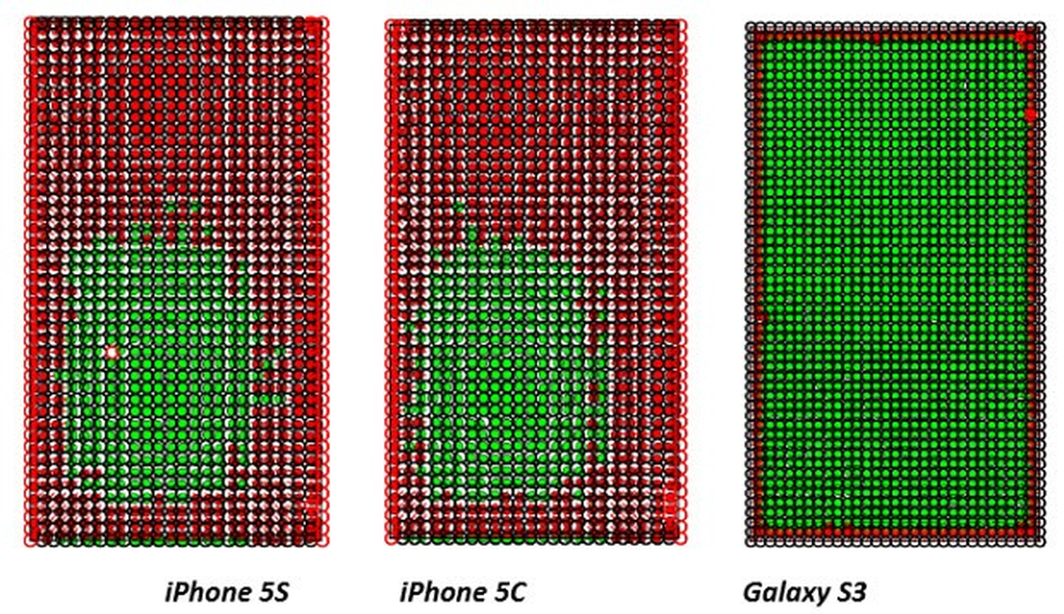 Galaxy S3, iPhone 5S\'i geçti!