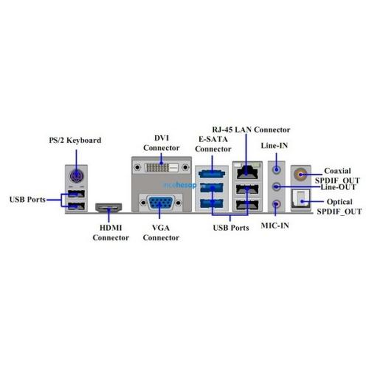 Merlıon İ3 Mını-Pc (T3500)