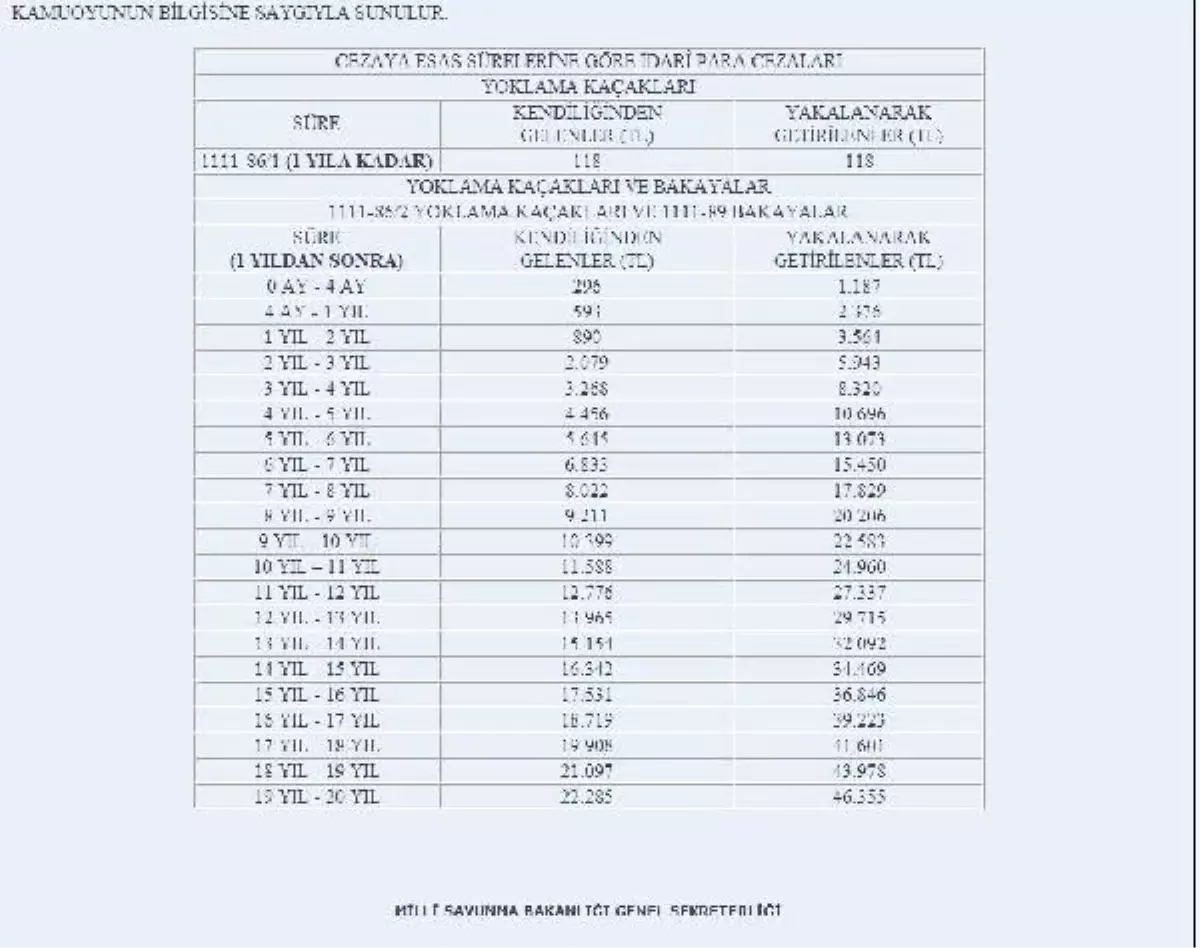Yoklama Kaçağı ve Bakayaların İdari Para Cezaları Açıklandı