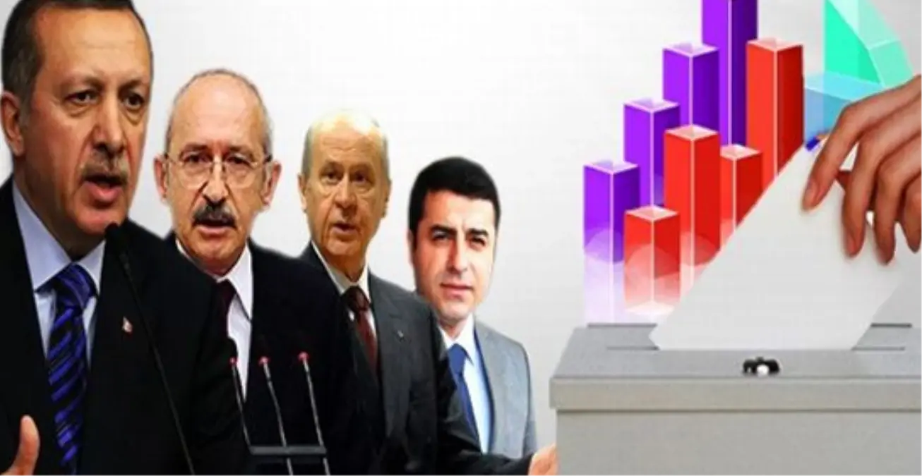 Gezici Araştırma Şirketinin 36 İlde Yaptığı Anket Sonuçları