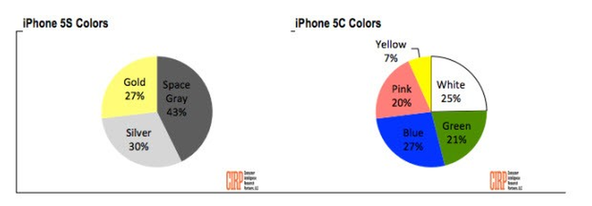 İstenmeyen iPhone\'lar!