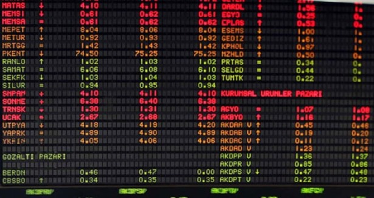 Borsa Istanbul A.s. Oyak Yatırım Menkul Degerler A.s. Nın Kapatılan Subesı. 01.11.2013 18:10:38