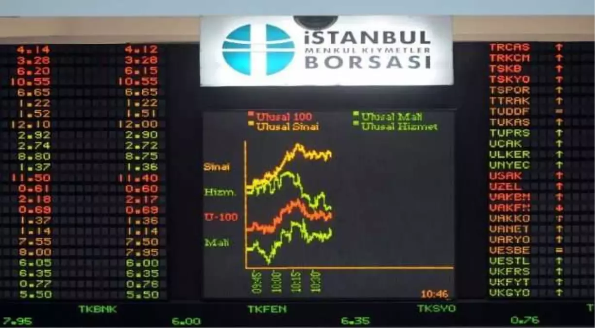 Borsa Istanbul A.s. Hısse Alım Satım Bıldırımı 05.11.2013 17:59:30