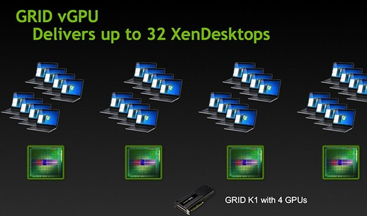 Bulut GPU\'lar yaygınlaşıyor!