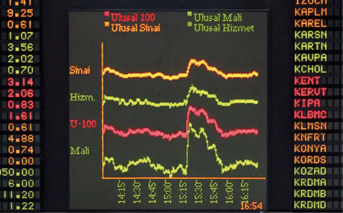 Borsa Istanbul Otomatık Seans Durdurma Sıstemı Frıgo.e Pay Islem Sırasının Durdurulması 08.11.2013