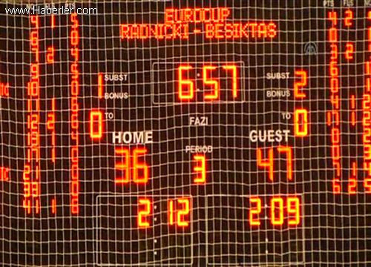 Radnicki: 70, Beşiktaş İntegral Forex: 77