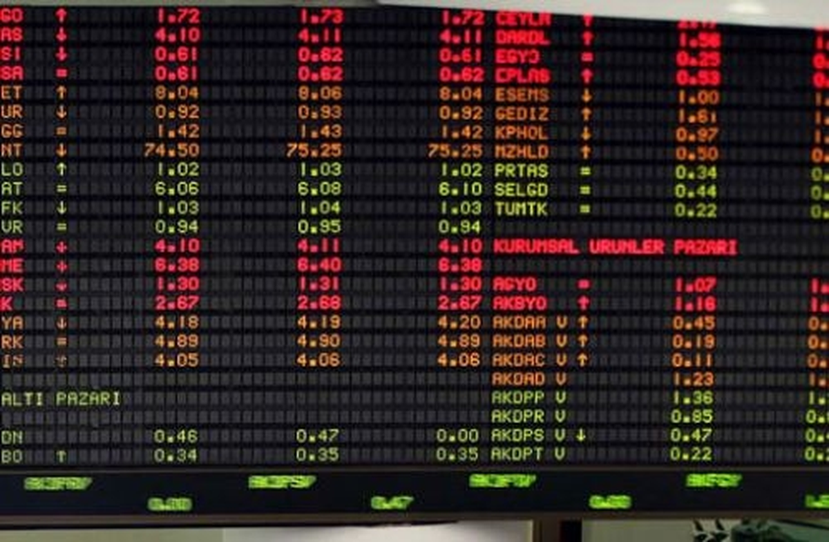 Birinci Seansta İşlem Hacmi Sıralaması
