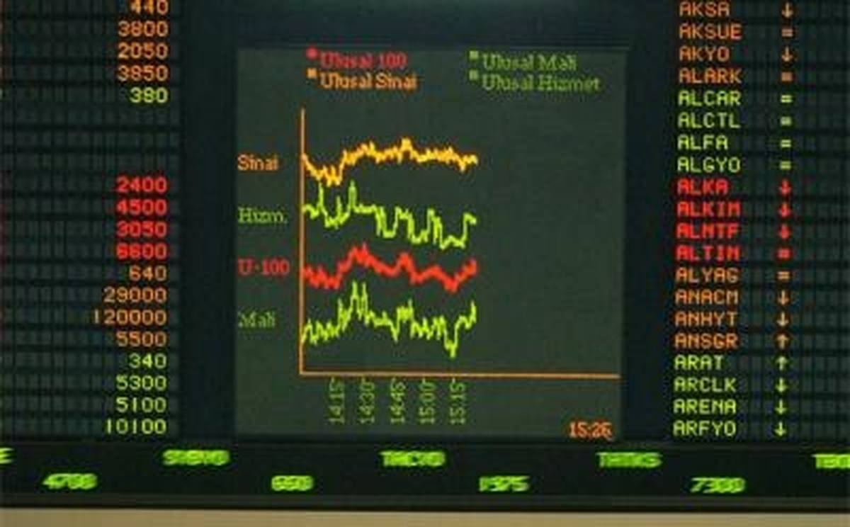 Borsa Istanbul A.s. Hısse Alım Satım Bıldırımı 20.11.2013 18:22:37
