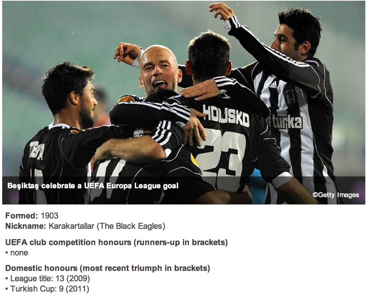 UEFA Beşiktaş\'ın Türkiye Kupası\'nı İade Etti