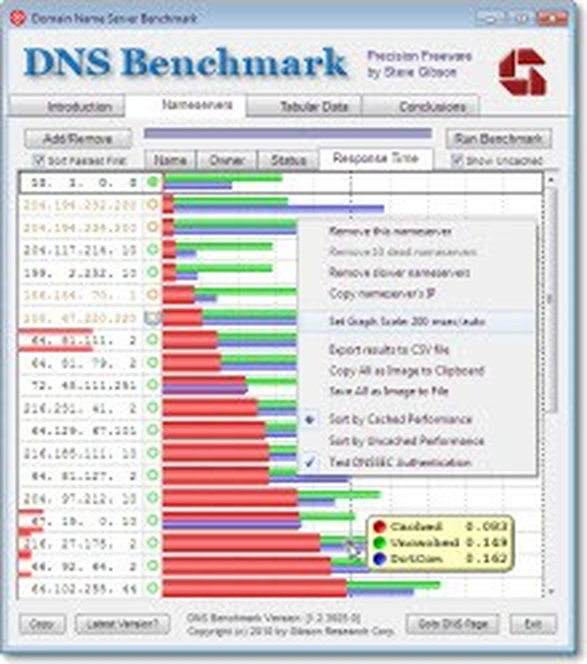 DNS'lere hız testi!