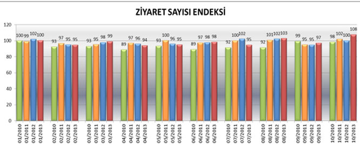 Avm\'lerin Ziyaretçisi Artıyor