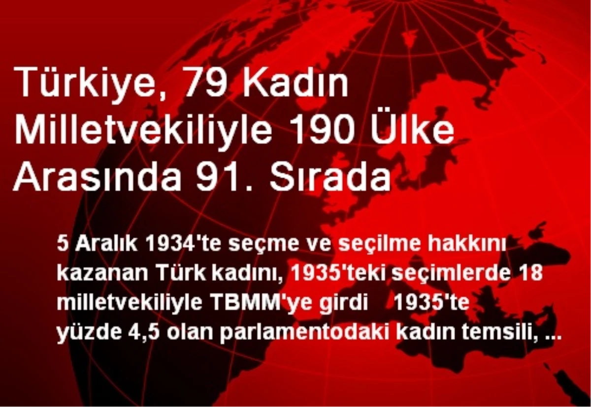 Türkiye, 79 Kadın Milletvekiliyle 190 Ülke Arasında 91. Sırada