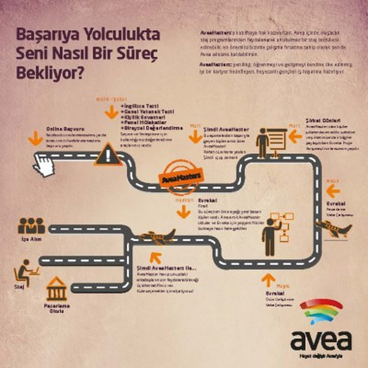 Avea Genç Yeteneklerini Arıyor