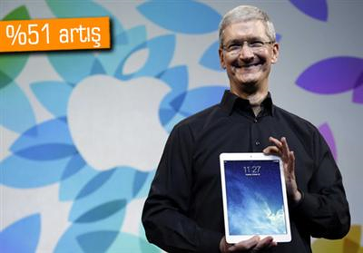Kara Cuma\'da En Çok Apple Ürünleri Satıldı