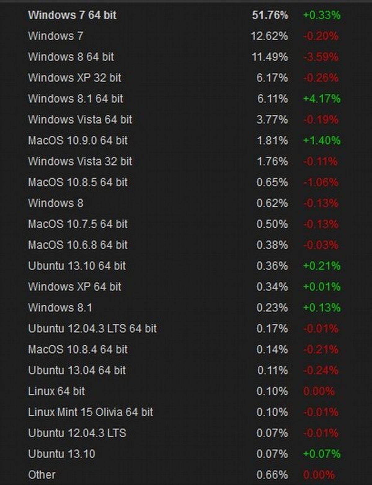 Windows 8.1 sürprizi!