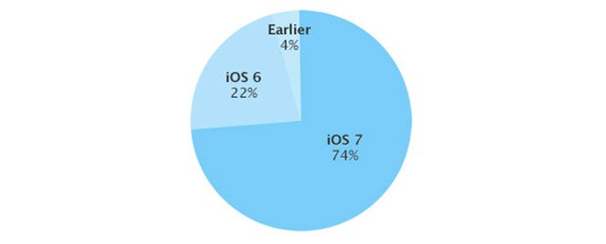 Android, iOS 7\'yi kıskanacak!