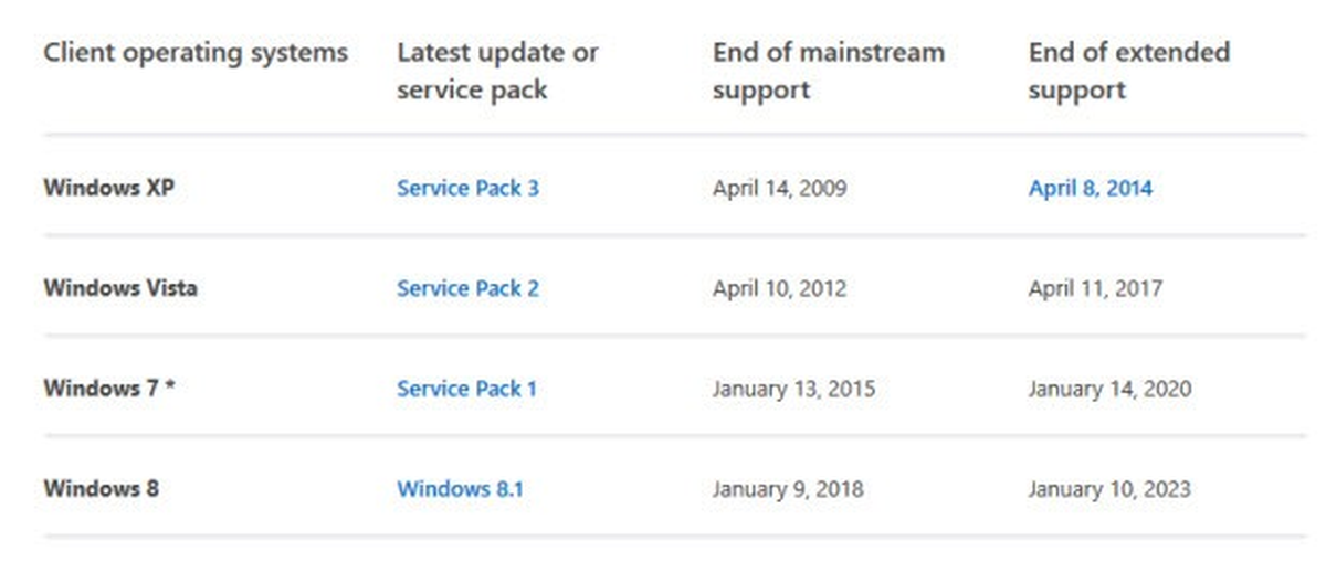 Windows 7\'ye ilk darbe!