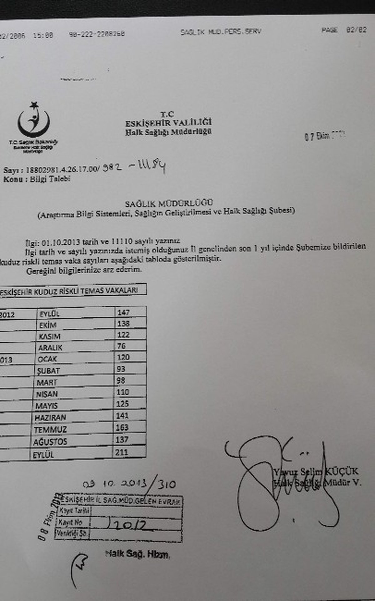 1 Yılda Bin 681 Köpek Isırma Vakası