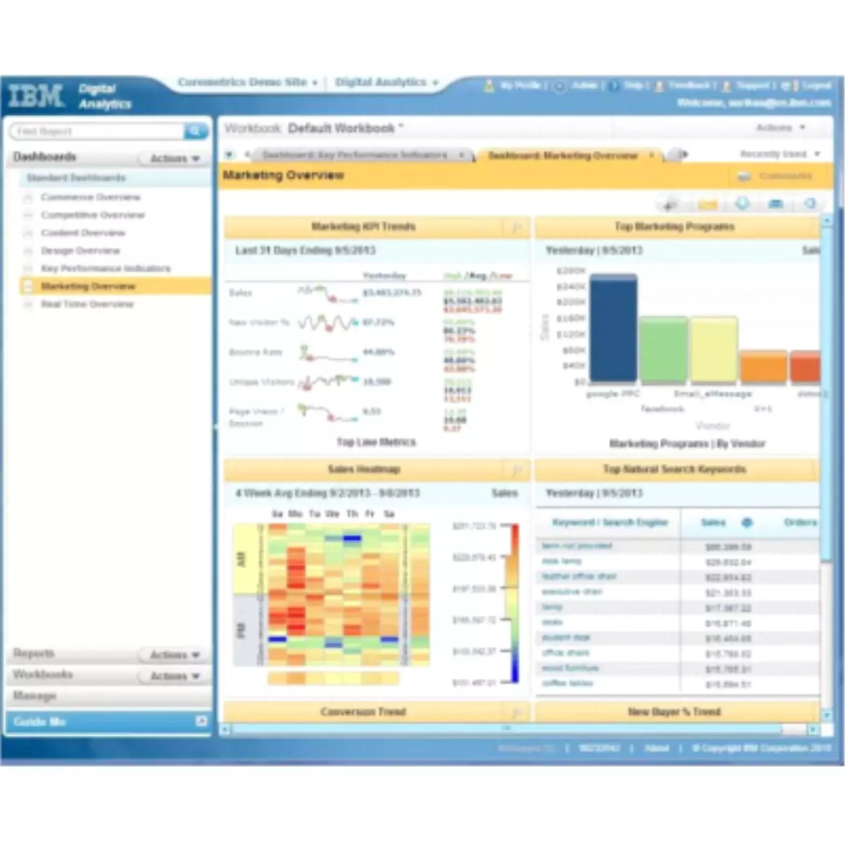 Ibm\'den Pazarlamacılara Özel Bulutta Dijital Pazarlama Ağı