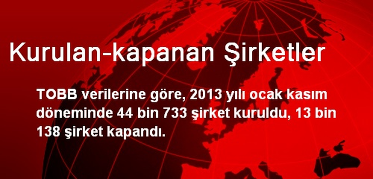 2013\'te 44 Bin 733 Şirket Kuruldu, 13 Bin 138 Şirket Kapandı