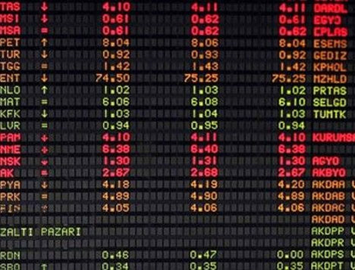 Borsa Istanbul A.s. Hısse Alım Satım Bıldırımı 30.12.2013 18:01:15