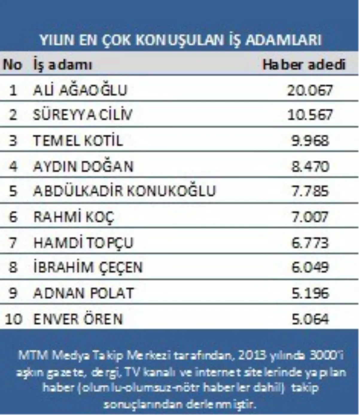 İş Dünyasının En Popüler İsimleri