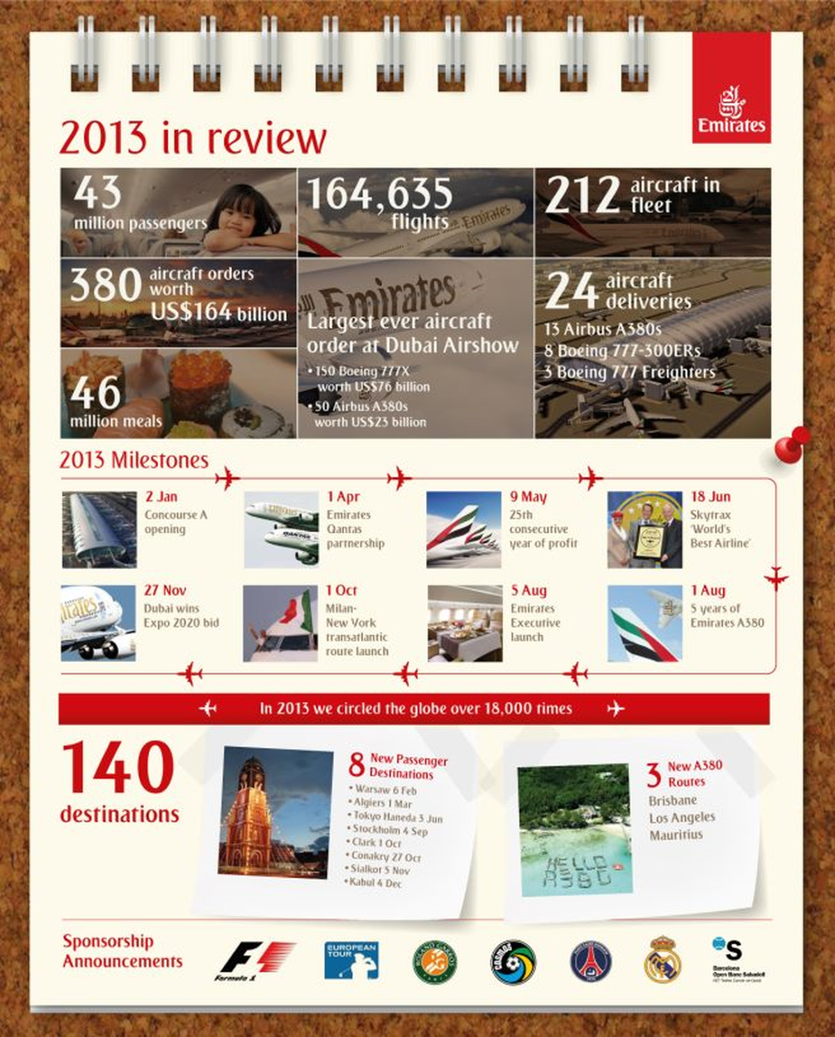 Emirates\'ten 2013\'te 18 Bin Kez Dünya Turu