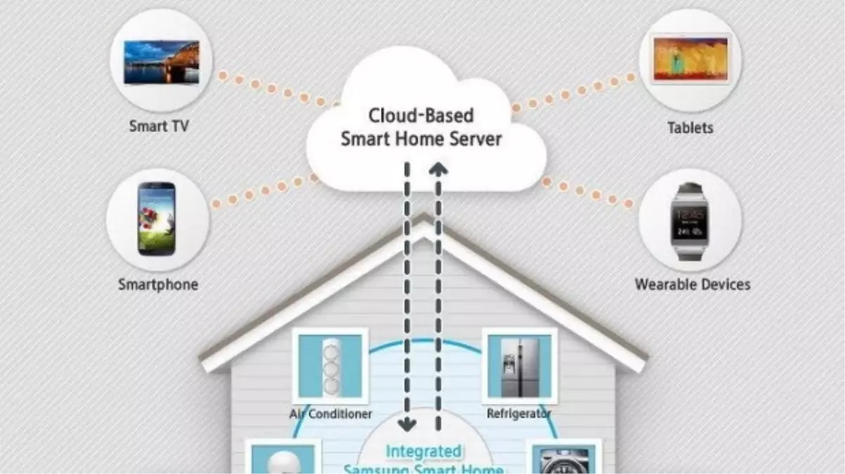 İşte Samsung Smart Home!