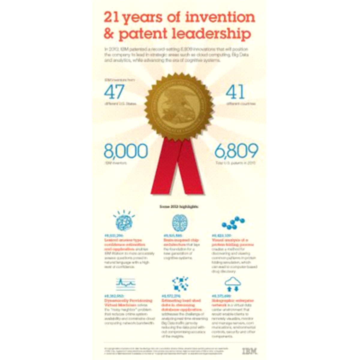 21 Yıldır Patent Lideri