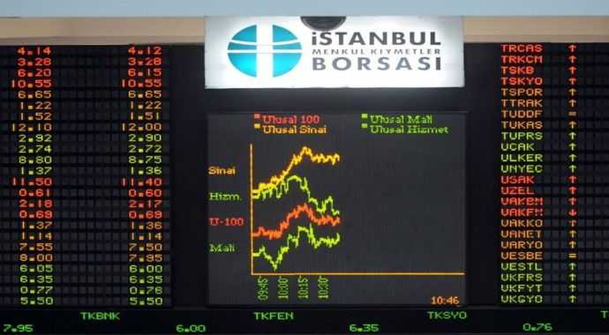 Borsa Istanbul A.s. Hısse Alım Satım Bıldırımı 17.01.2014 17:58:09