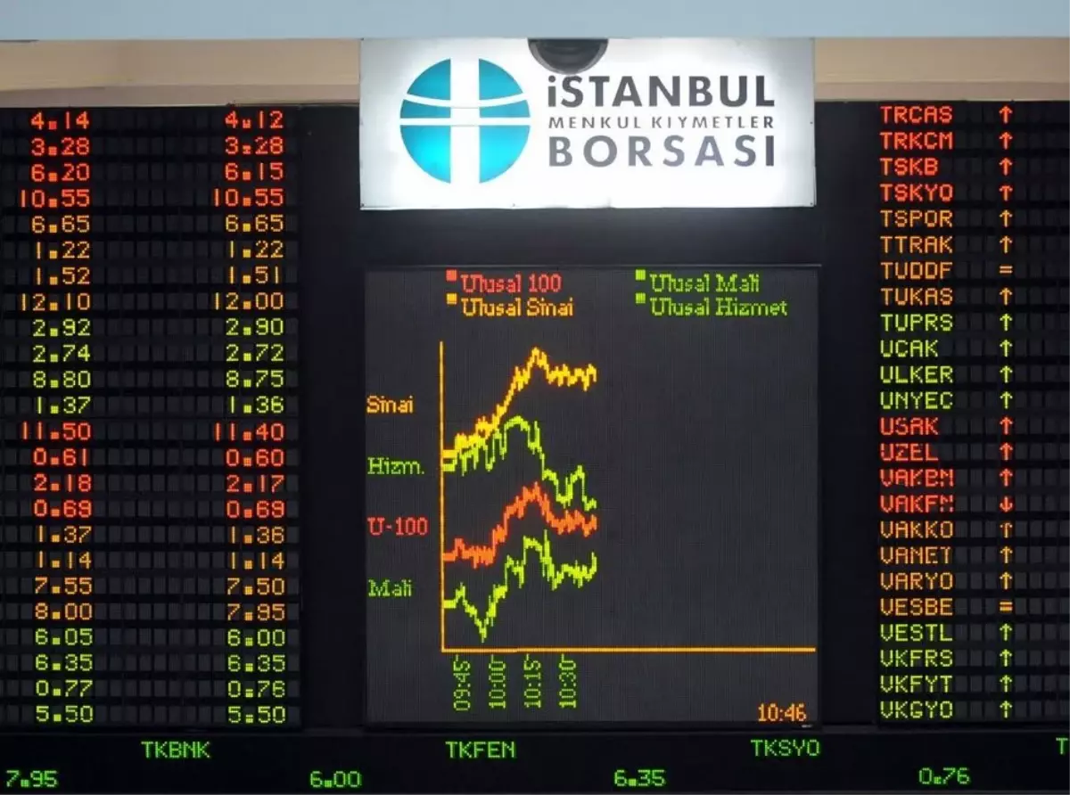 Borsa Istanbul A.s. Hısse Alım Satım Bıldırımı 24.01.2014 18:38:53