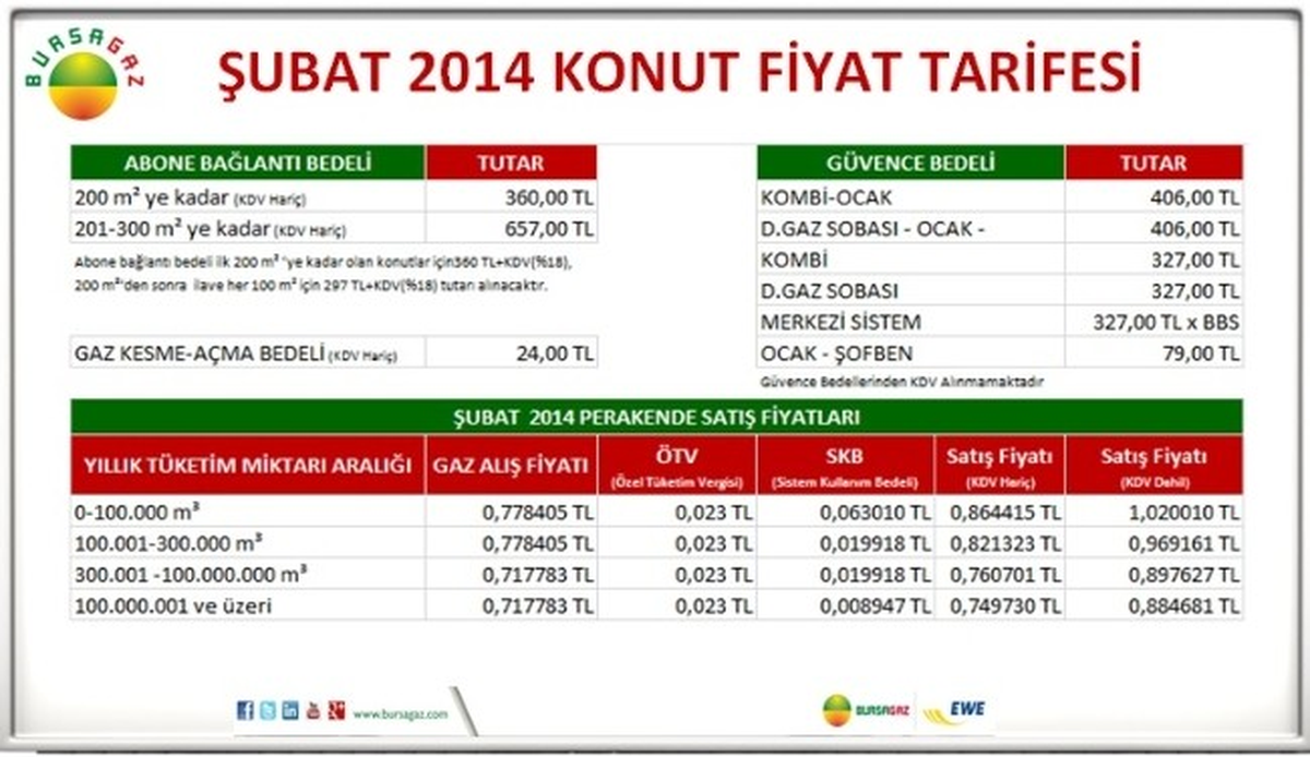 En Ucuz Yakıt Doğalgaz