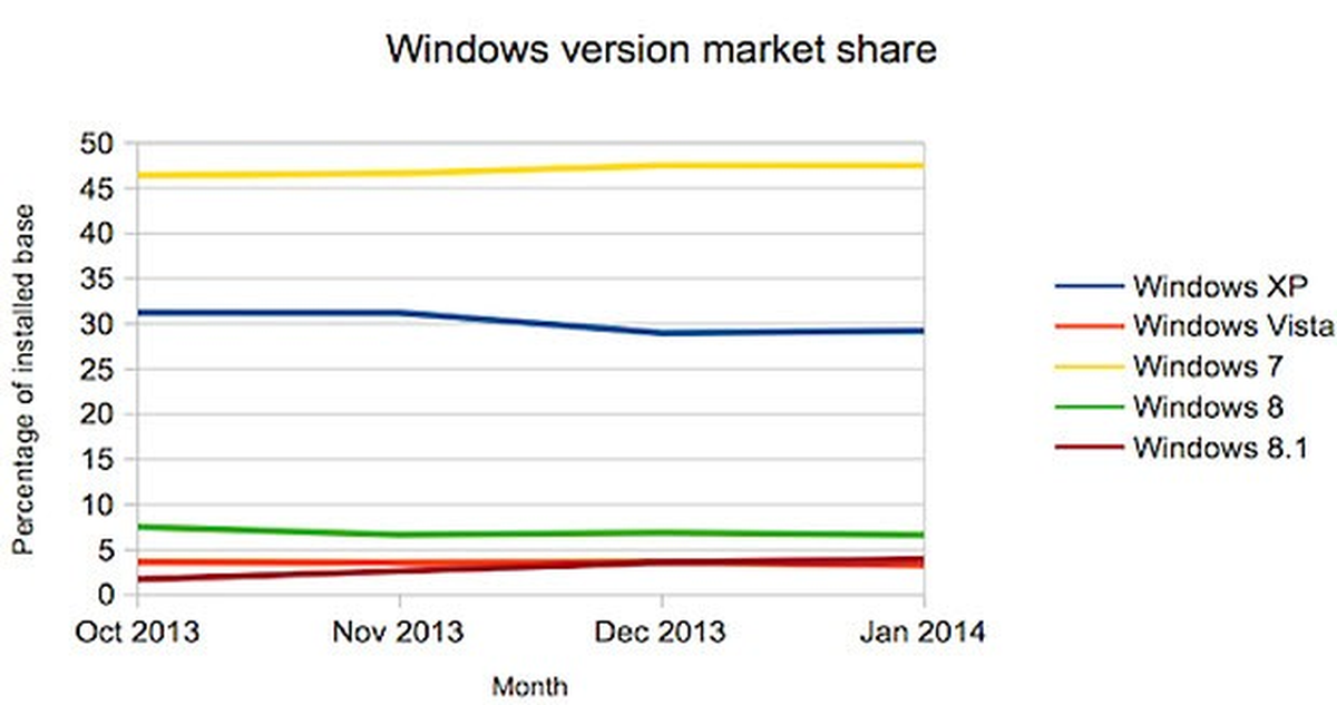 Windows 8, Kritik Sınırı Aştı