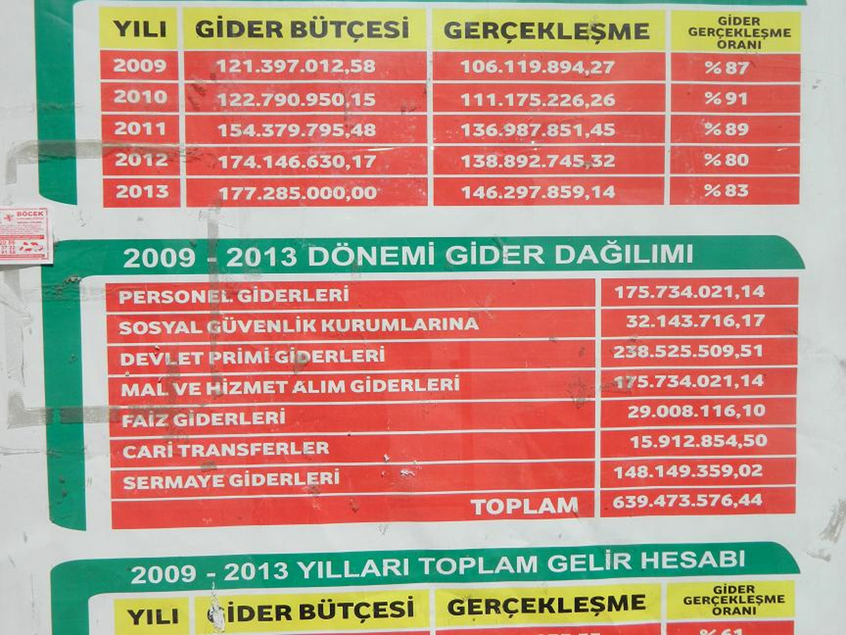Batman Belediyesi Hesapları Şaşırdı