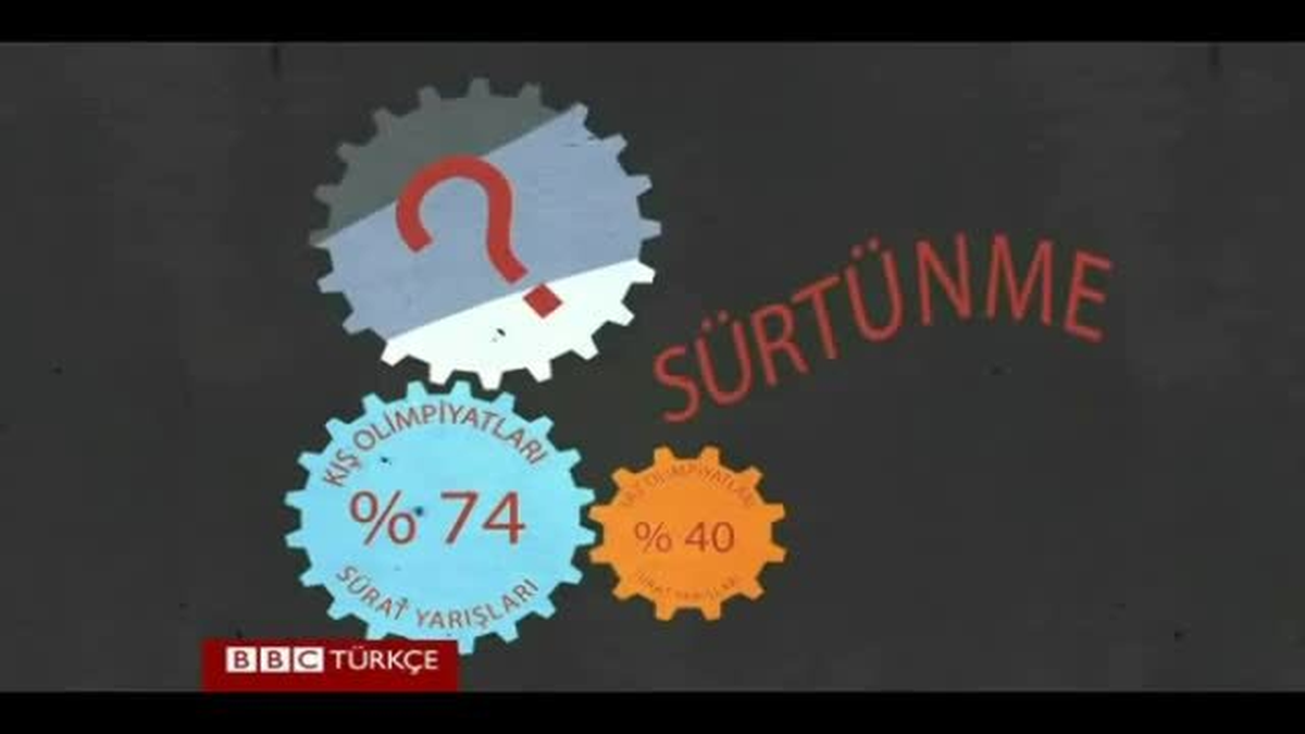 Soçi 2014: Hızın Fiziği