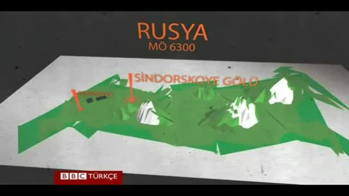 Soçi 2014: Kayağın Gelişimi