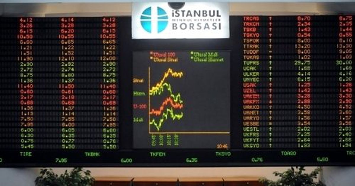 Borsada Günlük İşlemler