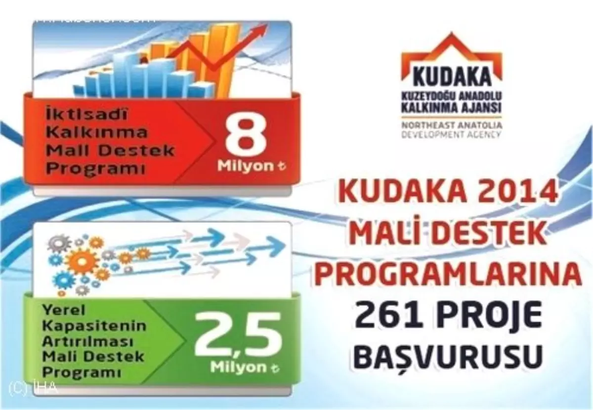 Kudaka Mali Destek Programlarına 261 Proje Başvurusu