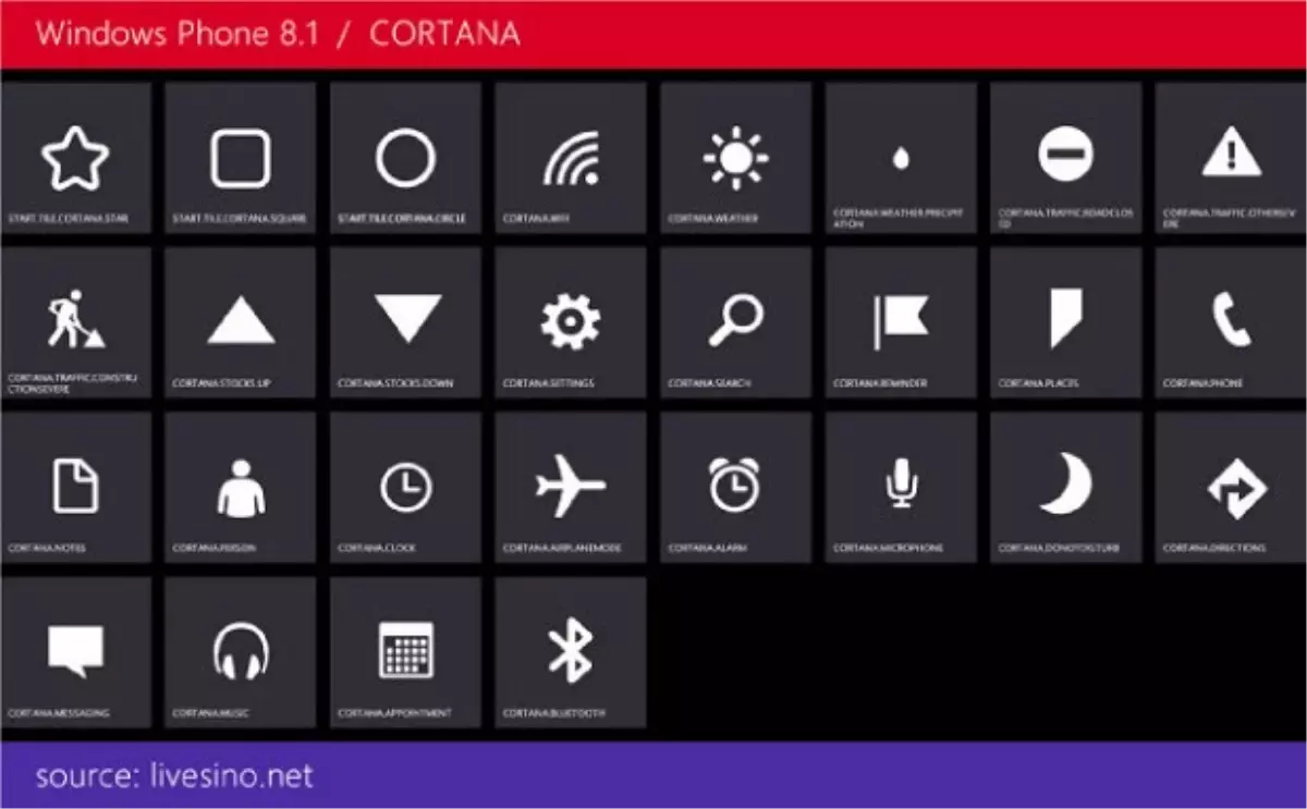 Cortana\'dan Haber Var!