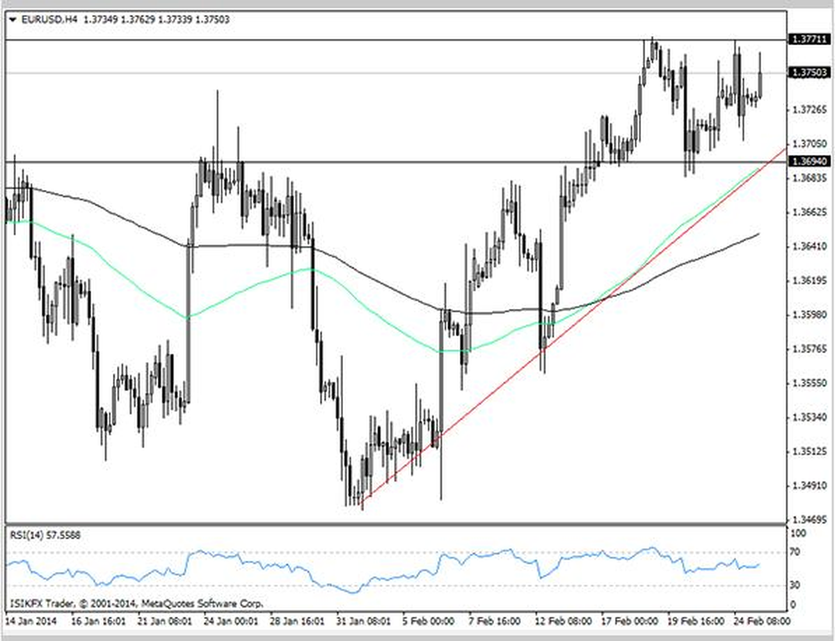 Eurusd Bant Hareketi İçerisinde Seyrine Devam Ediyor
