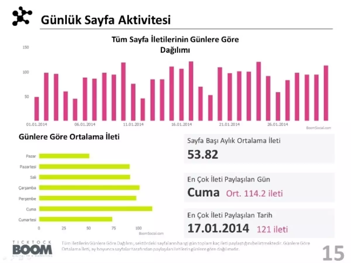 Sosyal Medyada Sektör Analizi Yapılacak