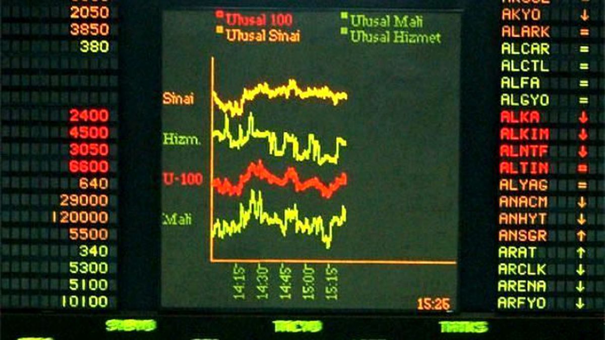 Istanbul Sılver B Tıpı Gumus Borsa Yatırım Fonu Portfoy Dagılım Raporu 04.03.2014 16:20:46