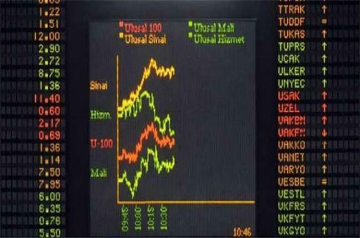 Borsa Istanbul A.s. Hak Kullanımı 04.03.2014 17:15:47