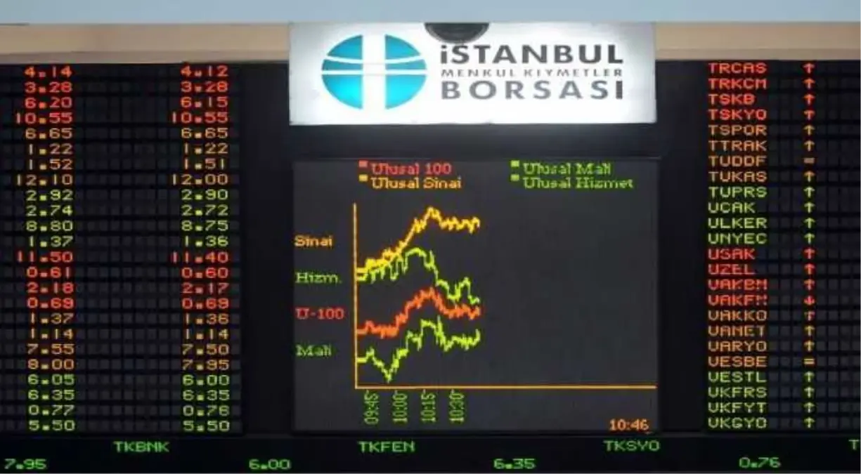 Borsa Istanbul A.s. Bonoların Islem Gormeye Baslaması 07.03.2014 15:15:21