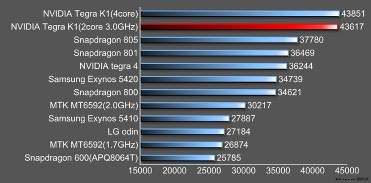 K1 Ne Kadar Hızlı?